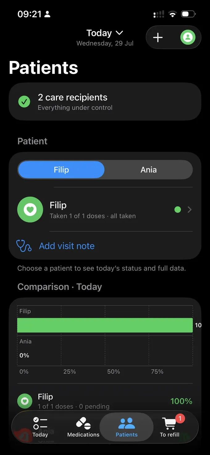 Medication management for the people you care for – Doserra